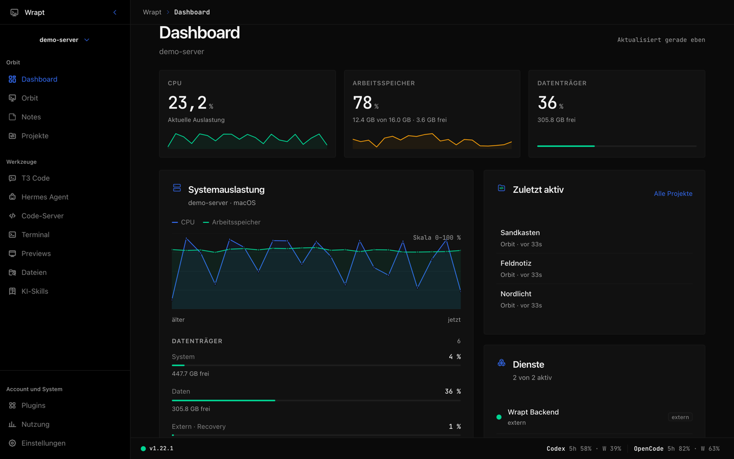 Wrapt-Dashboard am Rechner: Auslastungskacheln, Systemauslastung, zuletzt aktive Projekte und Dienststatus.